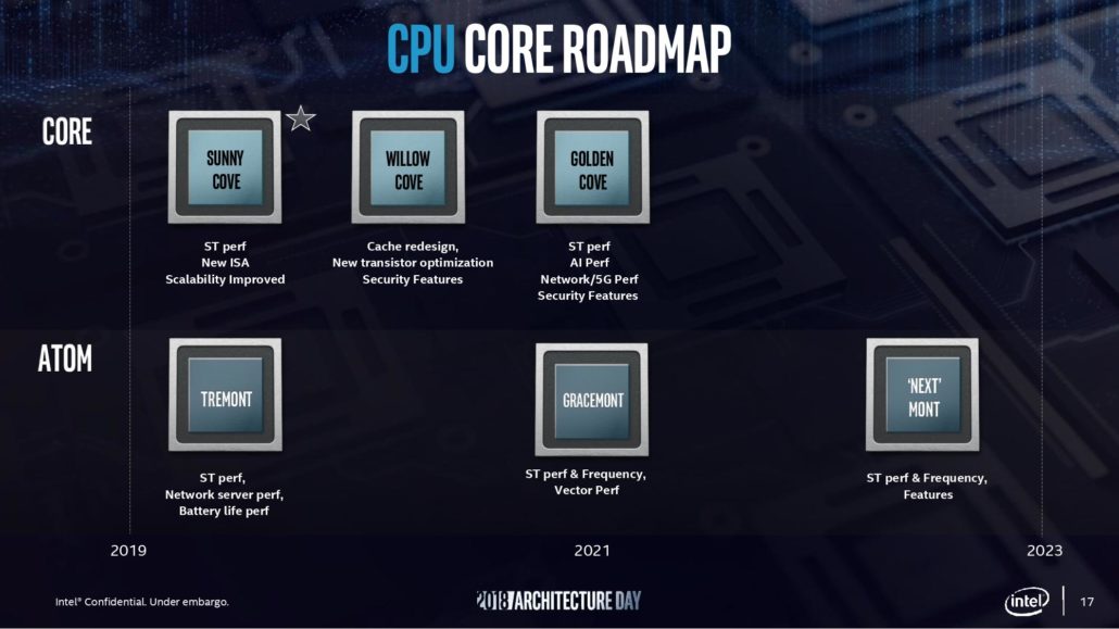 Intel Alder Lake LGA 1700 Desktop CPUs are expected to feature Golden Cove Big and Gracemont Small core hybrid architecture.