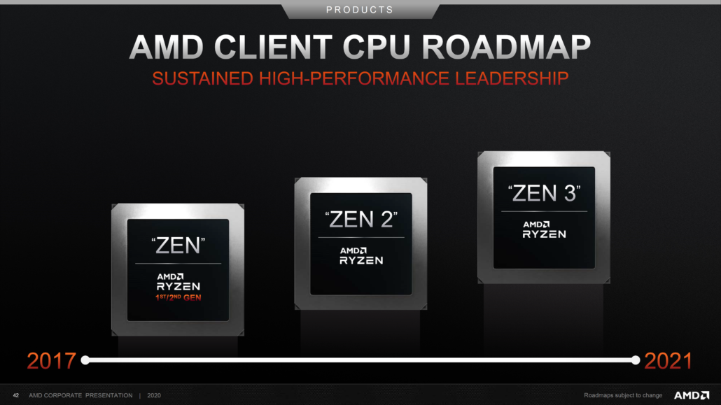 AMD Zen 3 CPU Roadmap