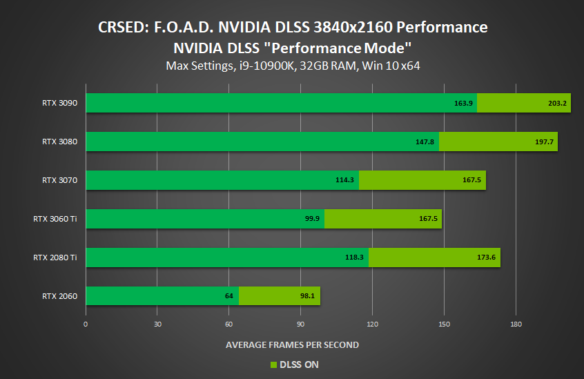 NVIDIA DLSS